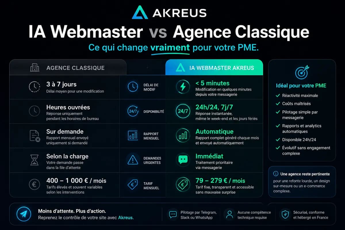 IA Webmaster vs Agence Classique : ce qui change vraiment pour votre PME